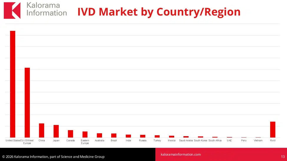 Kalorama Information VD Market by Country-Region 2026